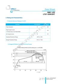 LTST-020KGKT Datasheet Page 3