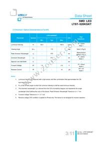 LTST-020KGKT Datasheet Page 4