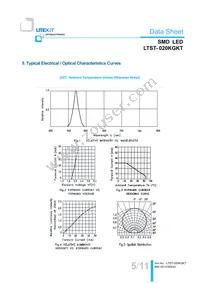 LTST-020KGKT Datasheet Page 6