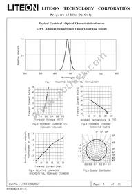 LTST-020KRKT Datasheet Page 6