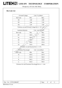 LTST-020KSKT Datasheet Page 5