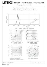 LTST-020KSKT Datasheet Page 6