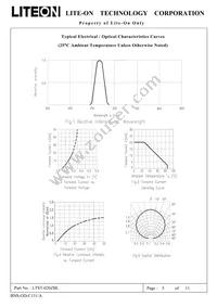 LTST-020ZBL Datasheet Page 5