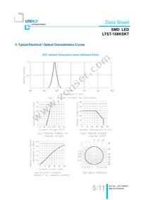 LTST-108KSKT Datasheet Page 6