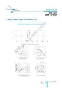 LTST-108TBKT Datasheet Page 6