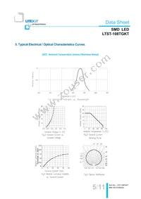 LTST-108TGKT Datasheet Page 6