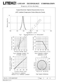 LTST-B680VSKT-LW Datasheet Page 6