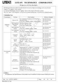 LTST-C150CKT Datasheet Page 11