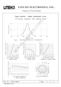 LTST-C150EKT Datasheet Page 4