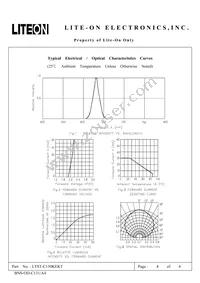 LTST-C150KEKT Datasheet Page 4