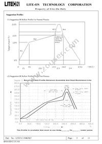 LTST-C150KFKT Datasheet Page 4