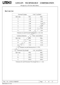 LTST-C150KSKT Datasheet Page 6
