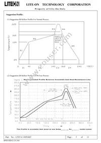 LTST-C150TGKT Datasheet Page 4