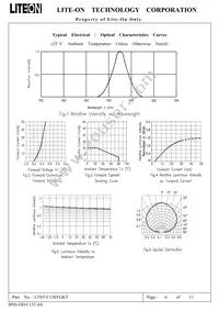 LTST-C150TGKT Datasheet Page 7