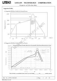 LTST-C155GYKT Datasheet Page 4