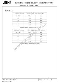 LTST-C155GYKT Datasheet Page 6