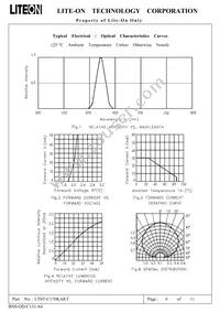 LTST-C170KAKT Datasheet Page 7