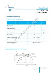 LTST-C170KGKT Datasheet Page 3