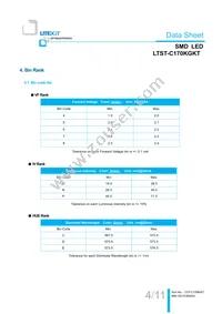 LTST-C170KGKT Datasheet Page 5