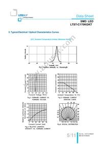 LTST-C170KGKT Datasheet Page 6
