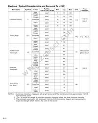 LTST-C170KYKT Datasheet Page 5