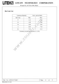 LTST-C171AKT Datasheet Page 5