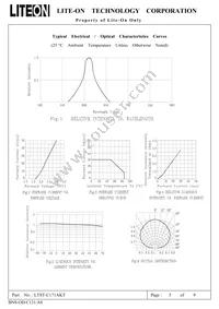 LTST-C171AKT Datasheet Page 6