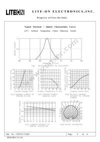 LTST-C171EKT Datasheet Page 4