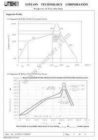 LTST-C171KEKT Datasheet Page 3