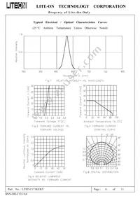 LTST-C171KEKT Datasheet Page 6