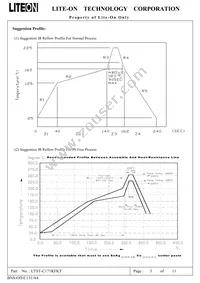 LTST-C171KFKT Datasheet Page 4