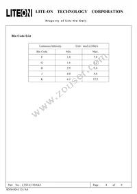 LTST-C190AKT Datasheet Page 4