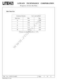 LTST-C191GKT Datasheet Page 5
