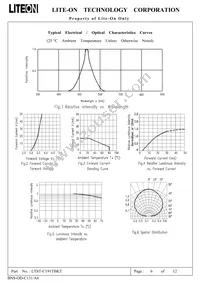 LTST-C191TBKT Datasheet Page 7