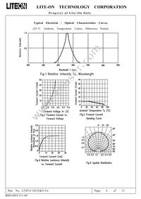 LTST-C193TGKT-5A Datasheet Page 6