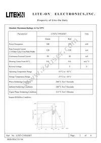 LTST-C195GEKT Datasheet Page 2