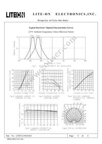 LTST-C195GYKT Datasheet Page 4