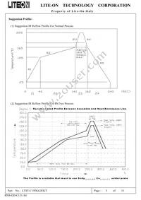 LTST-C195KGJEKT Datasheet Page 3