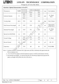 LTST-C195KGJEKT Datasheet Page 4