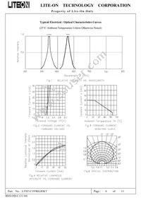 LTST-C195KGJEKT Datasheet Page 6