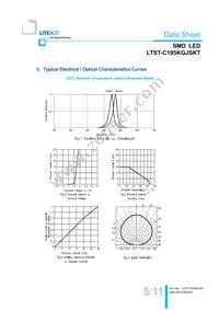 LTST-C195KGJSKT Datasheet Page 6