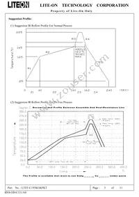 LTST-C195KGKFKT Datasheet Page 4