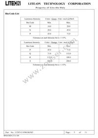 LTST-C195KGKFKT Datasheet Page 6