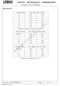 LTST-C195TBKFKT Datasheet Page 6