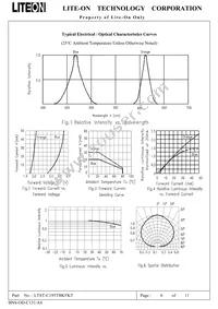 LTST-C195TBKFKT Datasheet Page 7