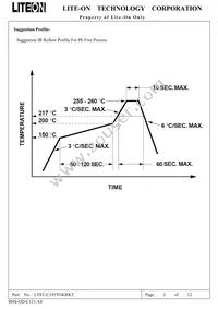 LTST-C195TGKRKT Datasheet Page 4