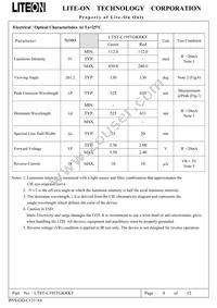 LTST-C195TGKRKT Datasheet Page 5