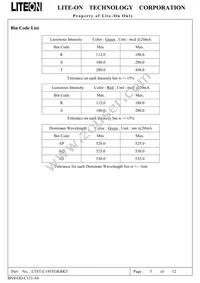 LTST-C195TGKRKT Datasheet Page 6