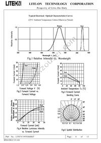 LTST-C195TGKRKT Datasheet Page 7