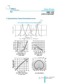 LTST-C19FD1WT Datasheet Page 6